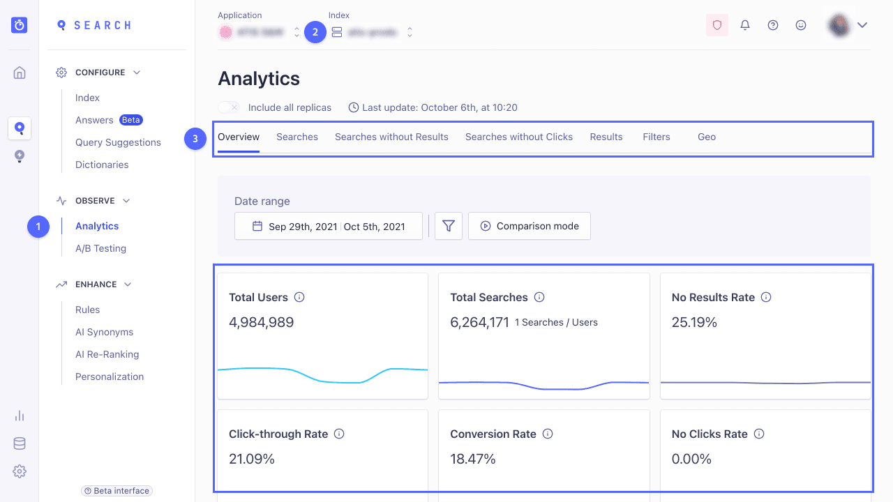 Algolia Search analytics dashboard showing searches, click-through rate, conversion rate, no-result queries, and search filters