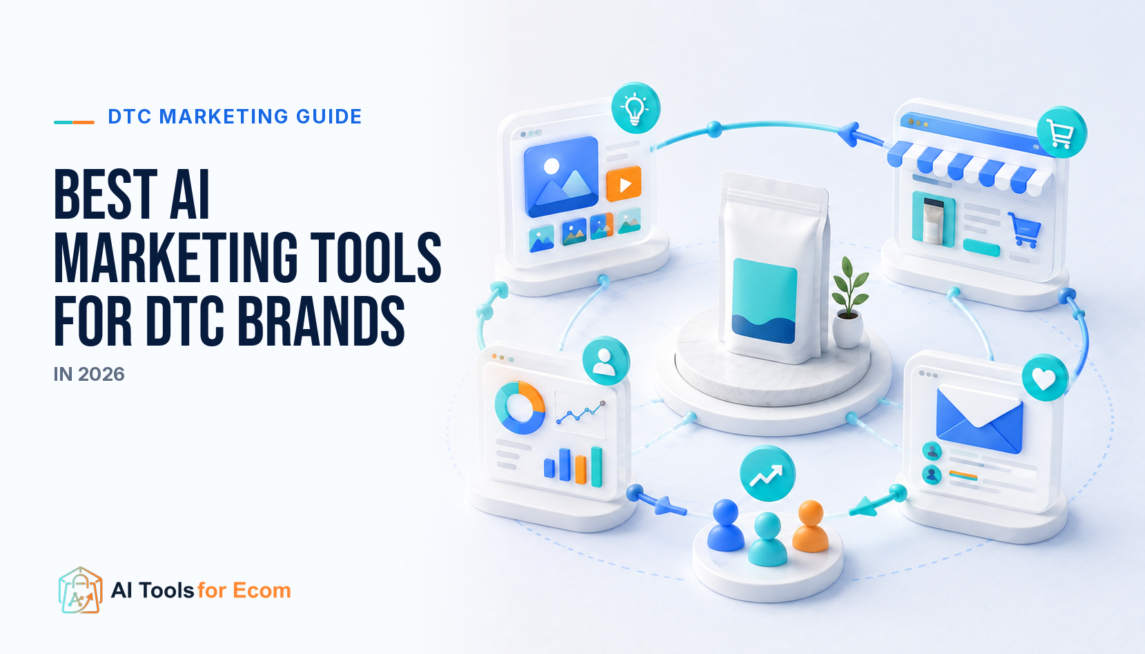 AI marketing tools connected in a DTC growth loop from creative to retention and analytics