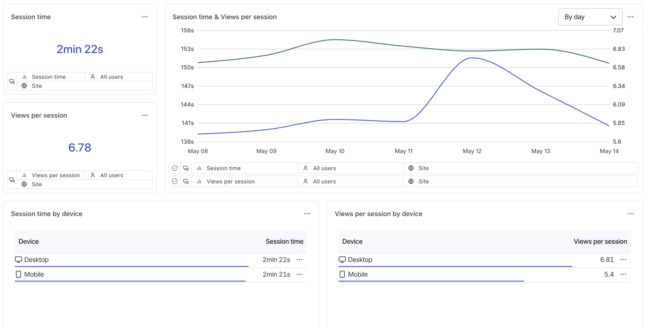 Contentsquare digital experience analytics interface showing customer journey and behavior insights