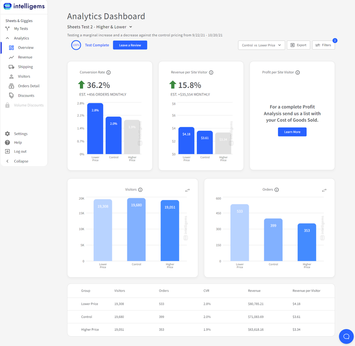 Intelligems experiment setup interface for configuring a Shopify pricing or on-site test