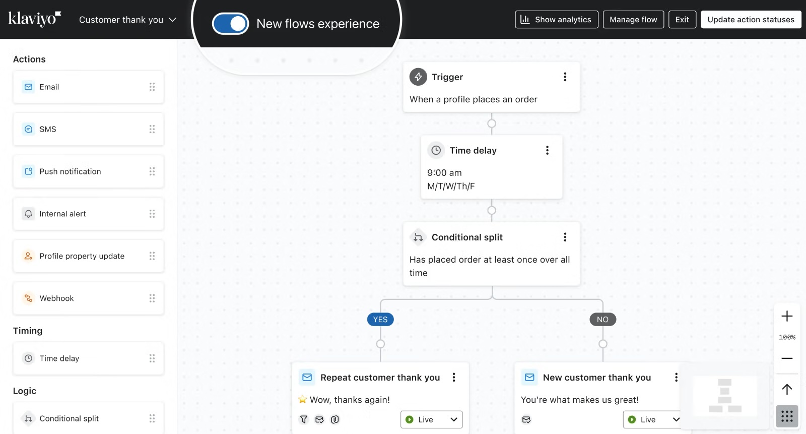Klaviyo automation flow showing triggers, conditions, and email actions