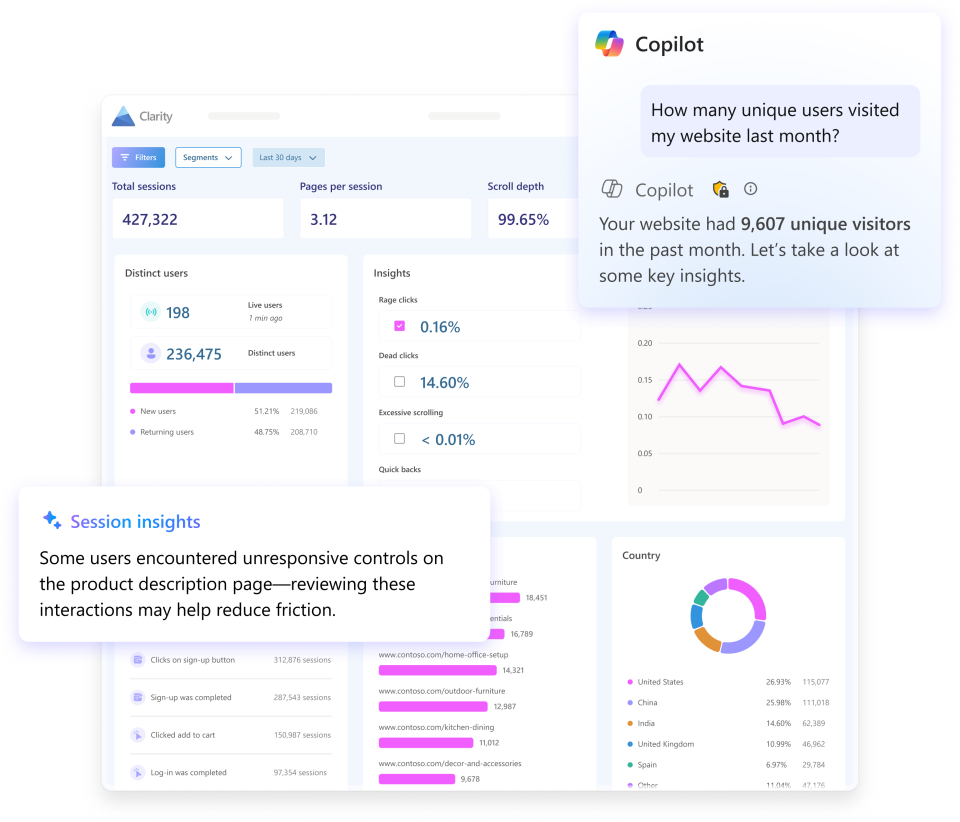 Microsoft Clarity dashboard showing session recordings, heatmaps, and website behavior analytics