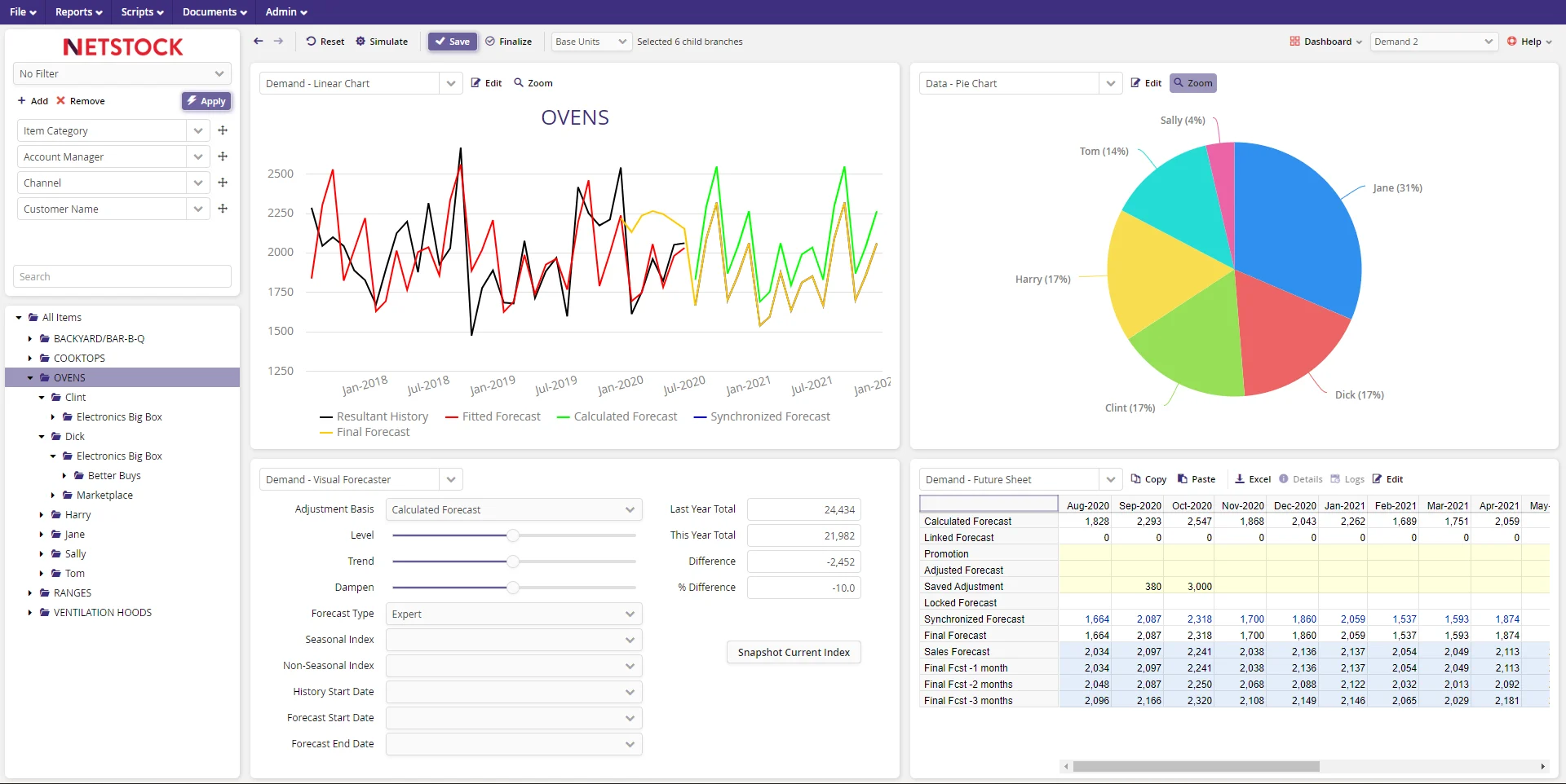 Netstock inventory planning interface showing forecasts, stock risks, and recommended actions