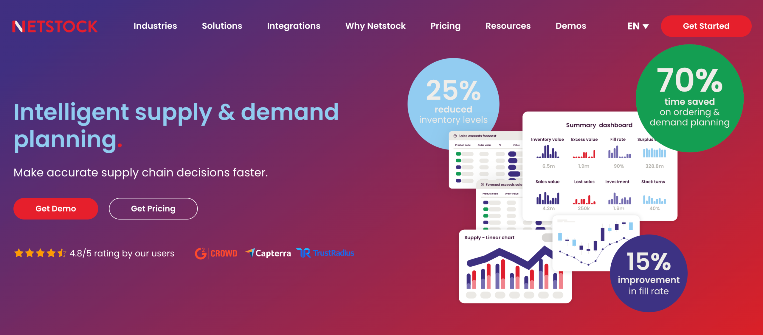 Netstock homepage presenting AI-powered demand planning and inventory optimization software
