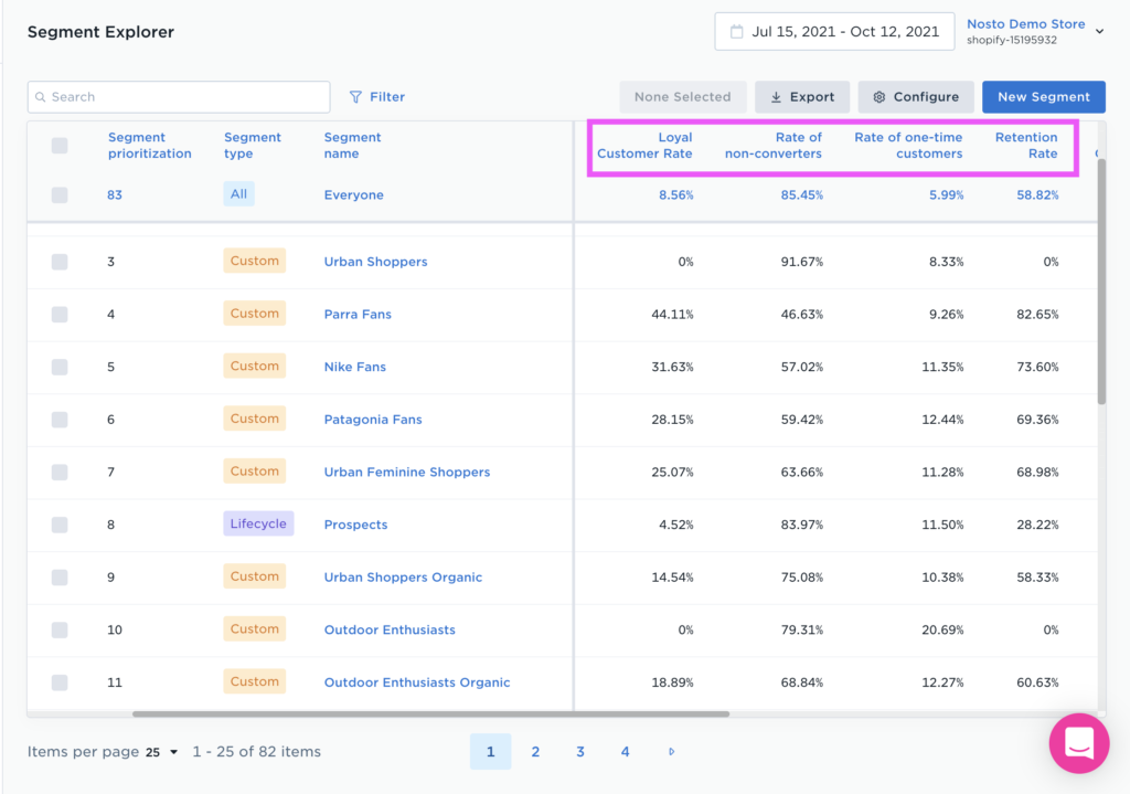 Nosto Segment Explorer showing ecommerce customer segments with loyalty and retention metrics