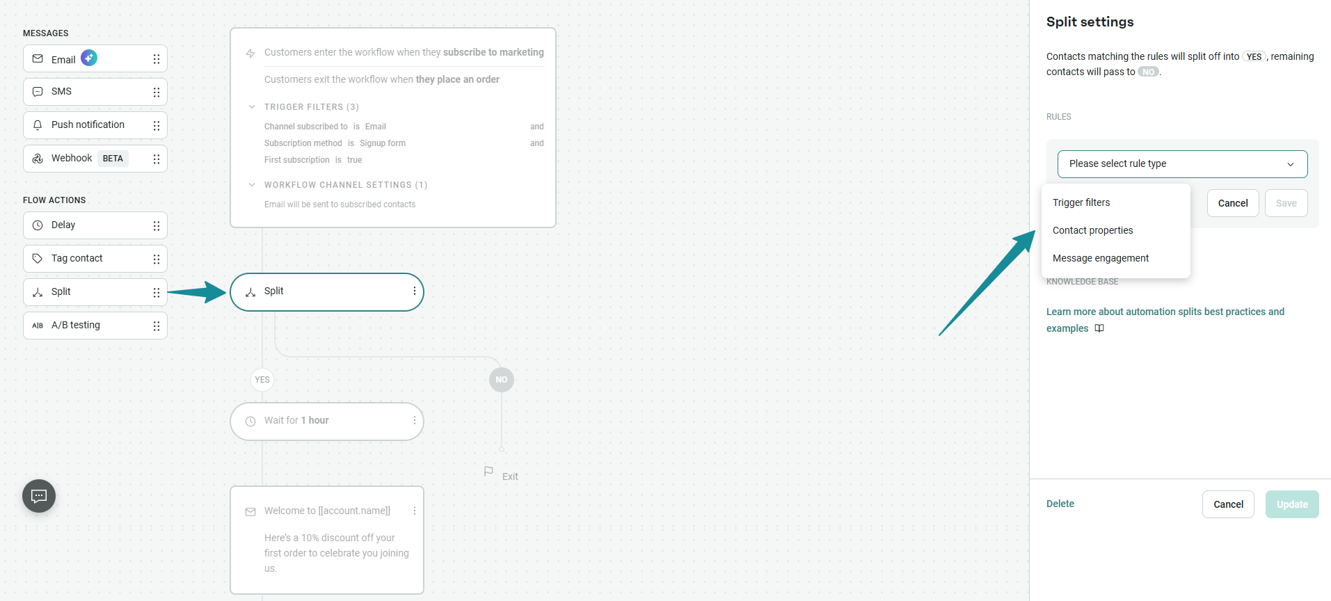 Omnisend automation workflow builder showing email, SMS, push, webhook, delay, and split actions