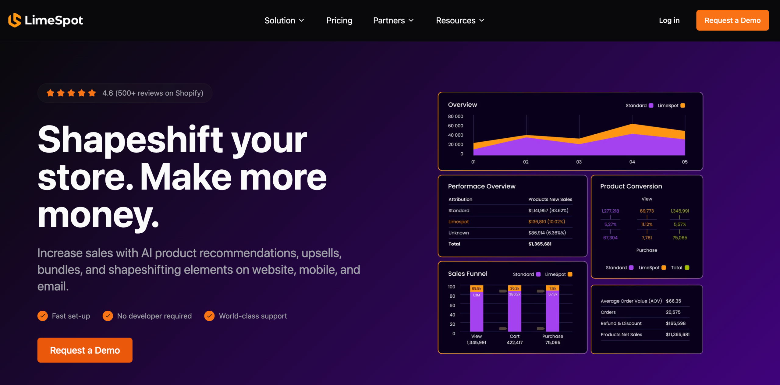 LimeSpot official visual introducing Shopify personalization