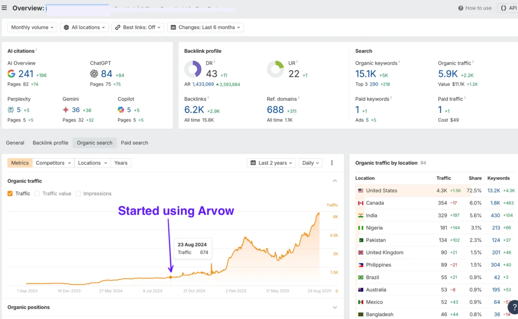 Arvow content workflow interface for creating and reviewing AI-generated articles