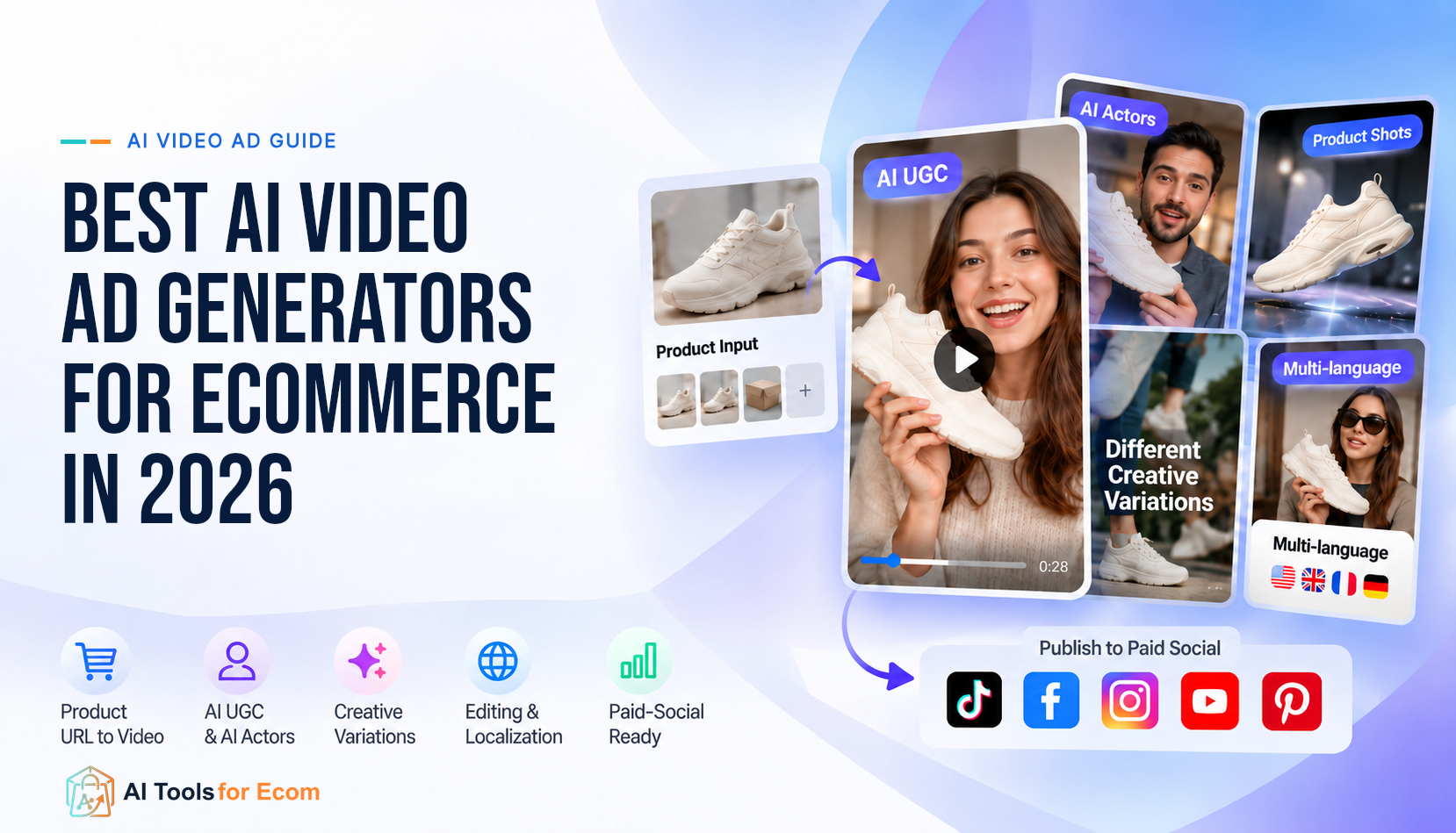 A product shoe transformed into AI video ad variations for ecommerce, including UGC, localization, and paid-social publishing.